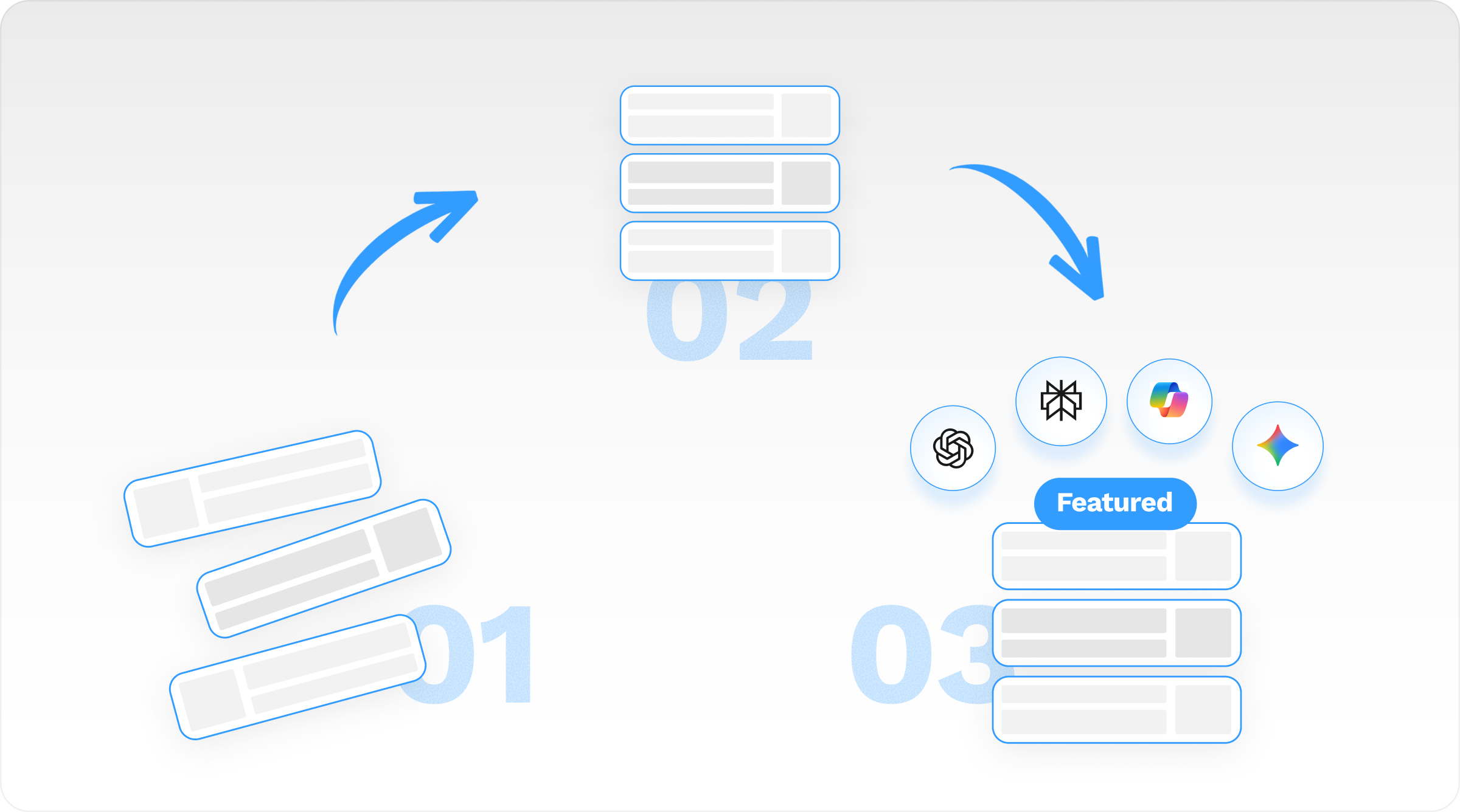 AEO Content Structure