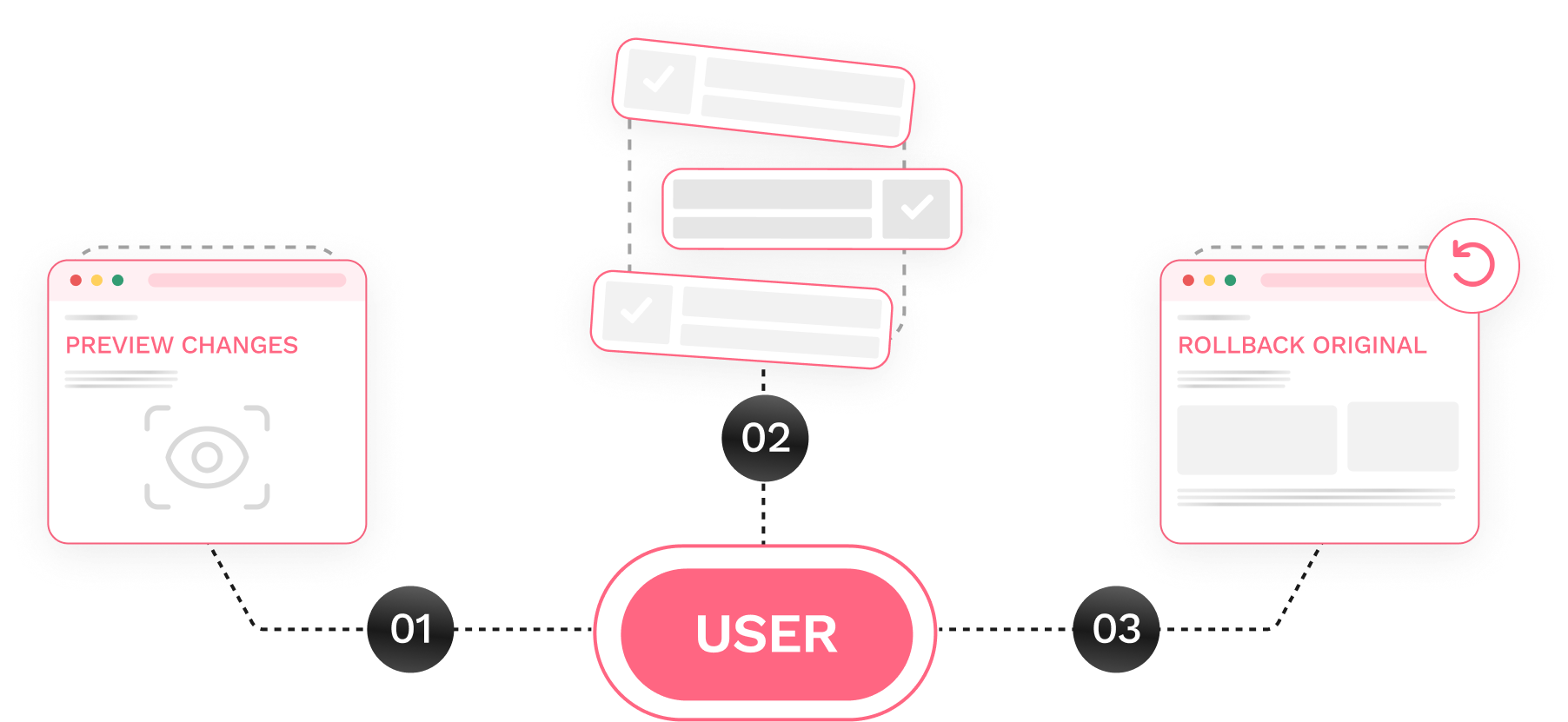 Fixes That Never Go Live