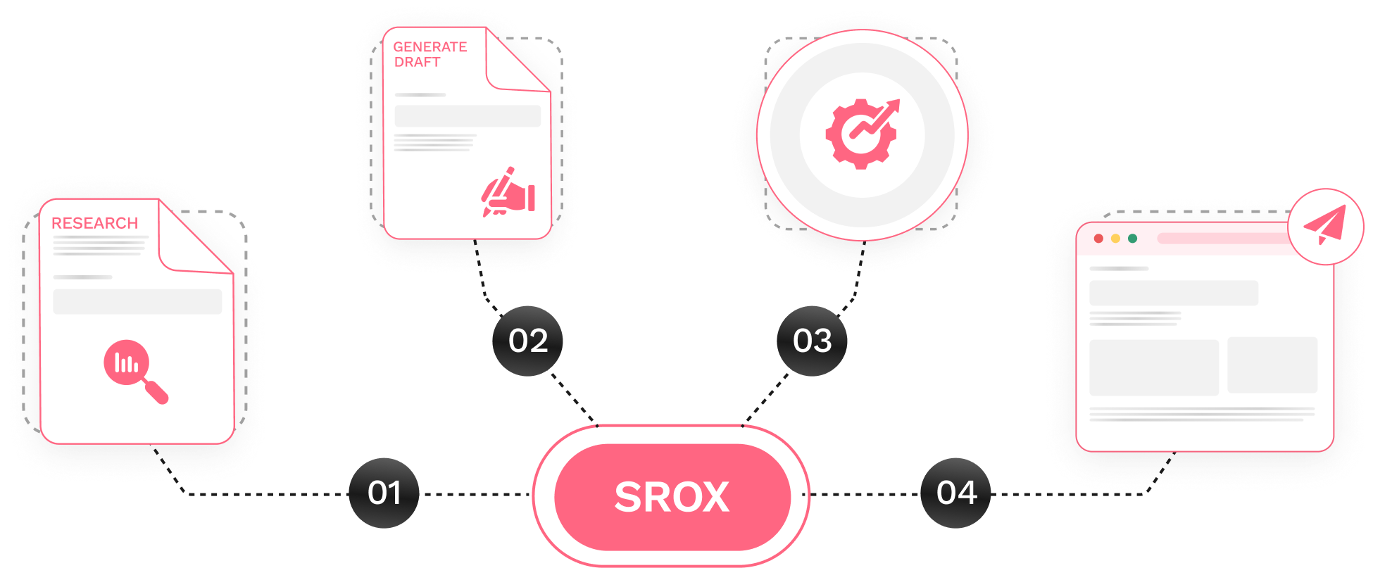 Manual Copy Pasting Everywhere